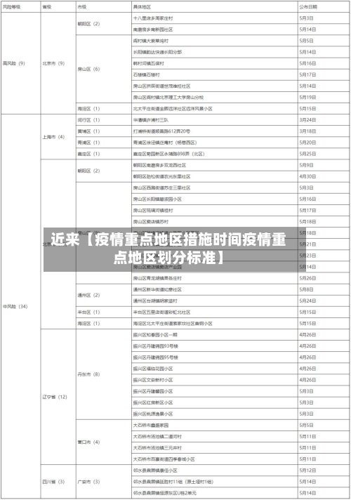 近来【疫情重点地区措施时间疫情重点地区划分标准】-第2张图片