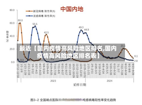 最近【国内疫情高风险地区排名,国内疫情高风险地区排名表】-第2张图片