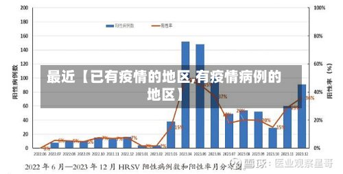 最近【已有疫情的地区,有疫情病例的地区】-第2张图片