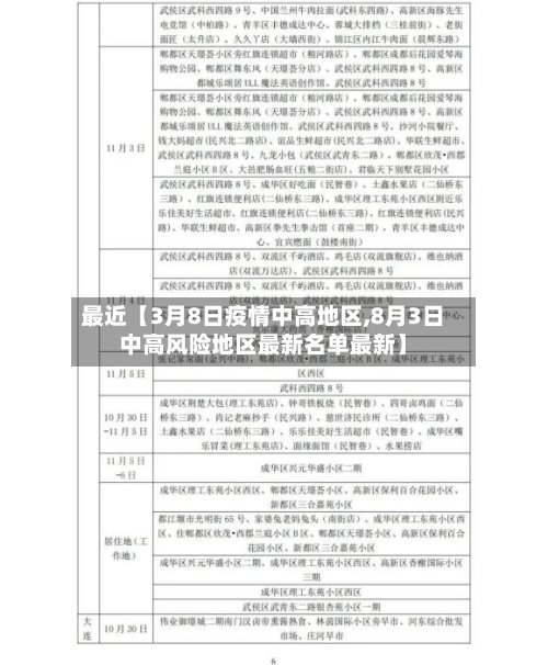 最近【3月8日疫情中高地区,8月3日中高风险地区最新名单最新】-第2张图片