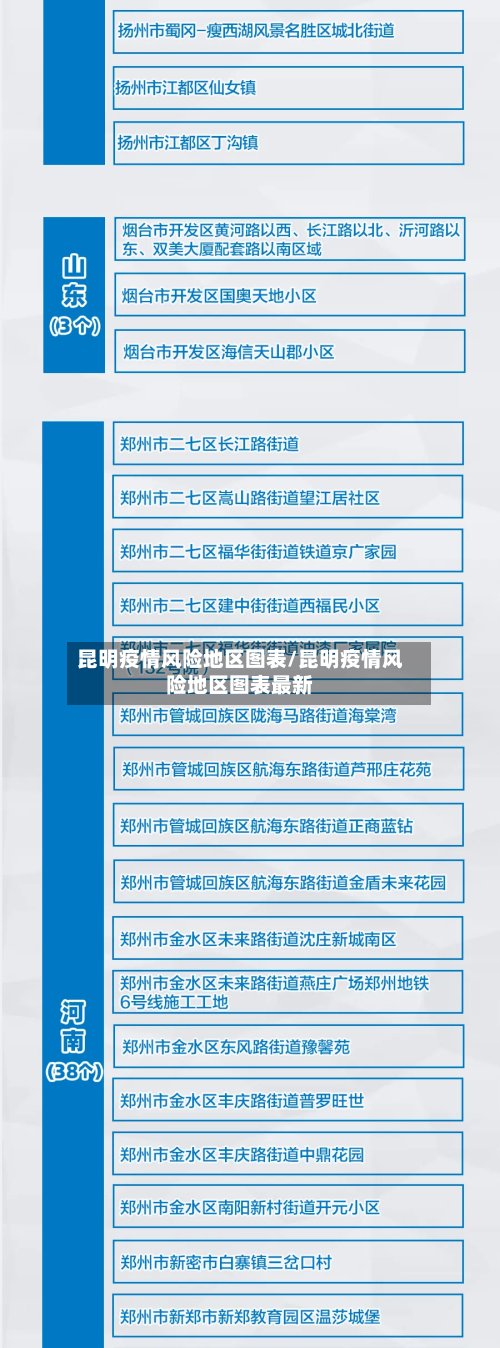 昆明疫情风险地区图表/昆明疫情风险地区图表最新