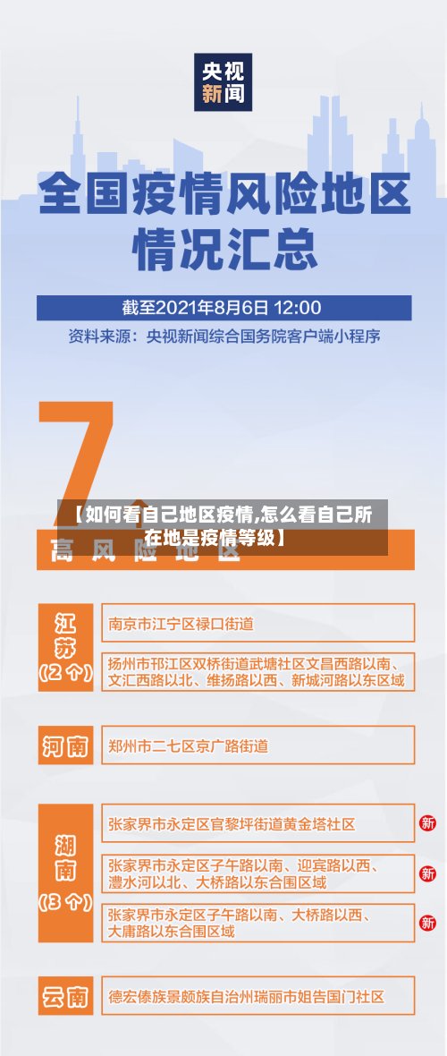 【如何看自己地区疫情,怎么看自己所在地是疫情等级】-第2张图片