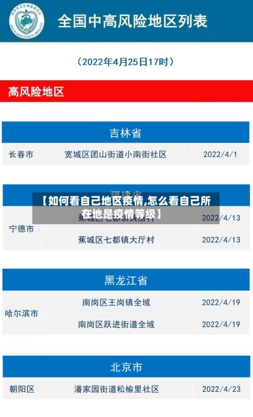 【如何看自己地区疫情,怎么看自己所在地是疫情等级】-第3张图片