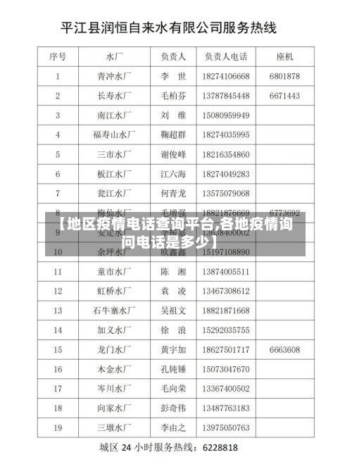 【地区疫情电话查询平台,各地疫情询问电话是多少】
