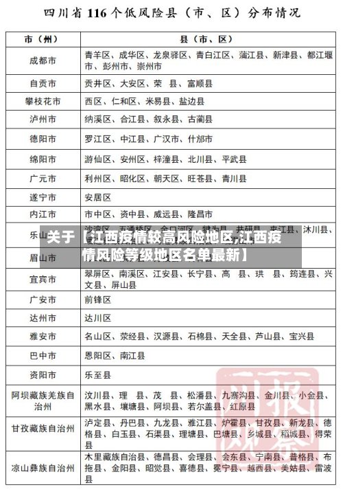 关于【江西疫情较高风险地区,江西疫情风险等级地区名单最新】