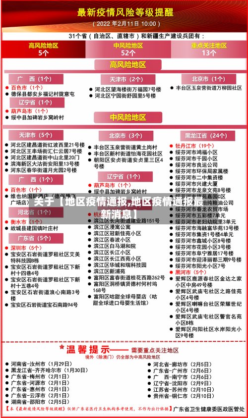 关于【地区疫情通报,地区疫情通报最新消息】-第2张图片