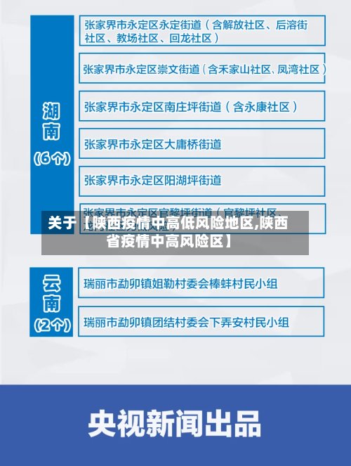 关于【陕西疫情中高低风险地区,陕西省疫情中高风险区】-第2张图片