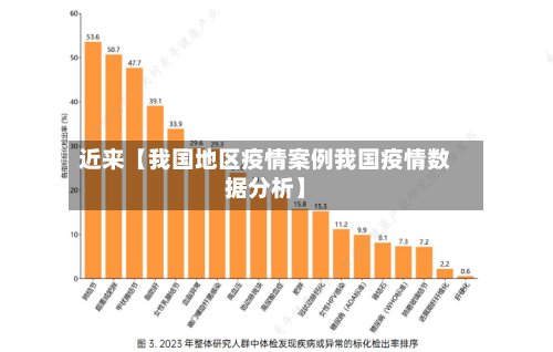 近来【我国地区疫情案例我国疫情数据分析】