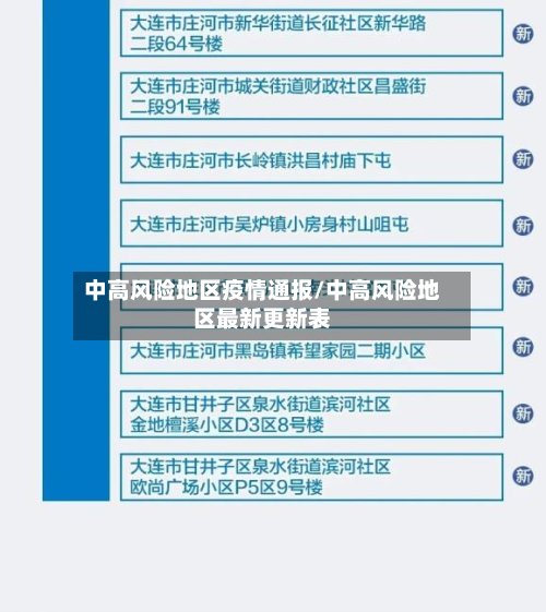 中高风险地区疫情通报/中高风险地区最新更新表