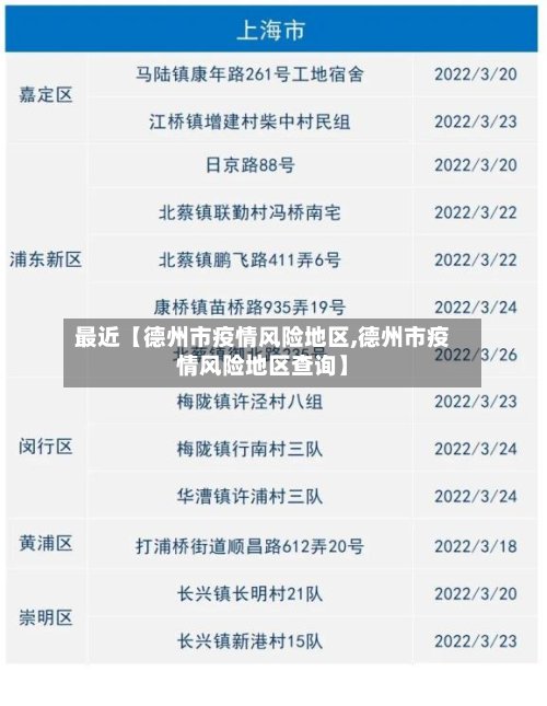 最近【德州市疫情风险地区,德州市疫情风险地区查询】-第2张图片