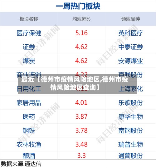 最近【德州市疫情风险地区,德州市疫情风险地区查询】-第3张图片