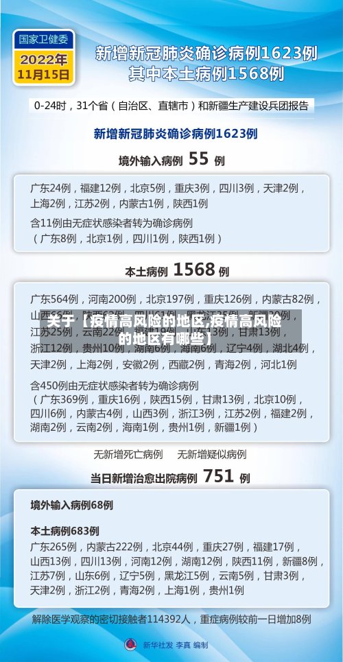 关于【疫情高风险的地区,疫情高风险的地区有哪些】-第3张图片