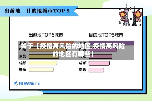 关于【疫情高风险的地区,疫情高风险的地区有哪些】-第2张图片