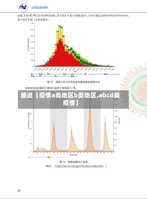 最近【疫情a类地区b类地区,abcd类疫情】