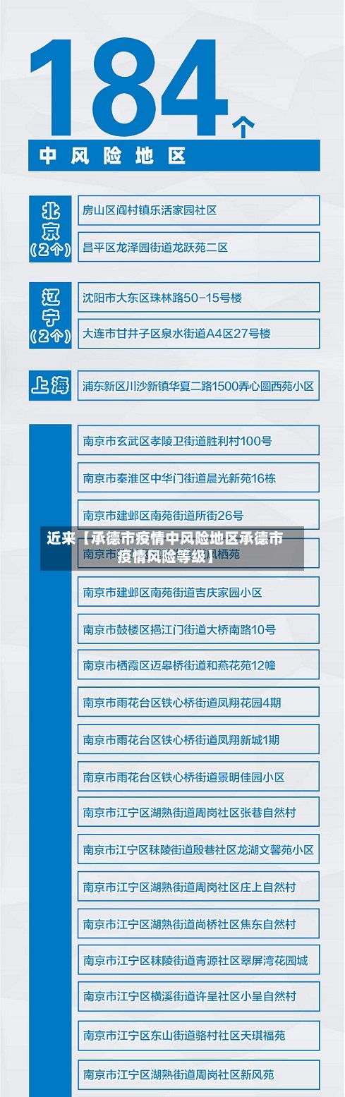 近来【承德市疫情中风险地区承德市疫情风险等级】