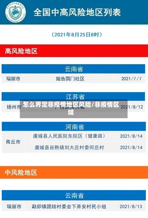 怎么界定非疫情地区风险/非疫情区域