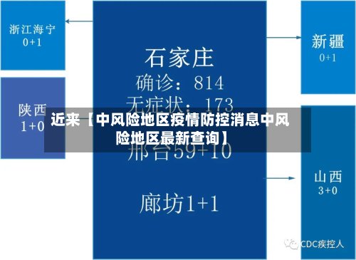 近来【中风险地区疫情防控消息中风险地区最新查询】