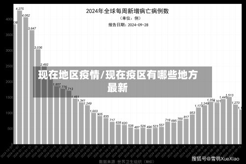 现在地区疫情/现在疫区有哪些地方最新-第3张图片