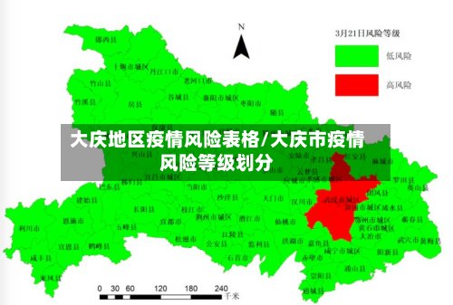 大庆地区疫情风险表格/大庆市疫情风险等级划分