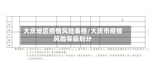 大庆地区疫情风险表格/大庆市疫情风险等级划分-第3张图片