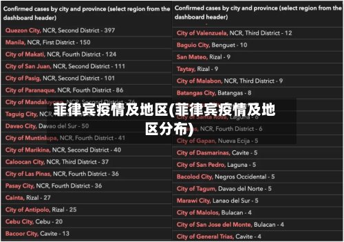 菲律宾疫情及地区(菲律宾疫情及地区分布)-第3张图片