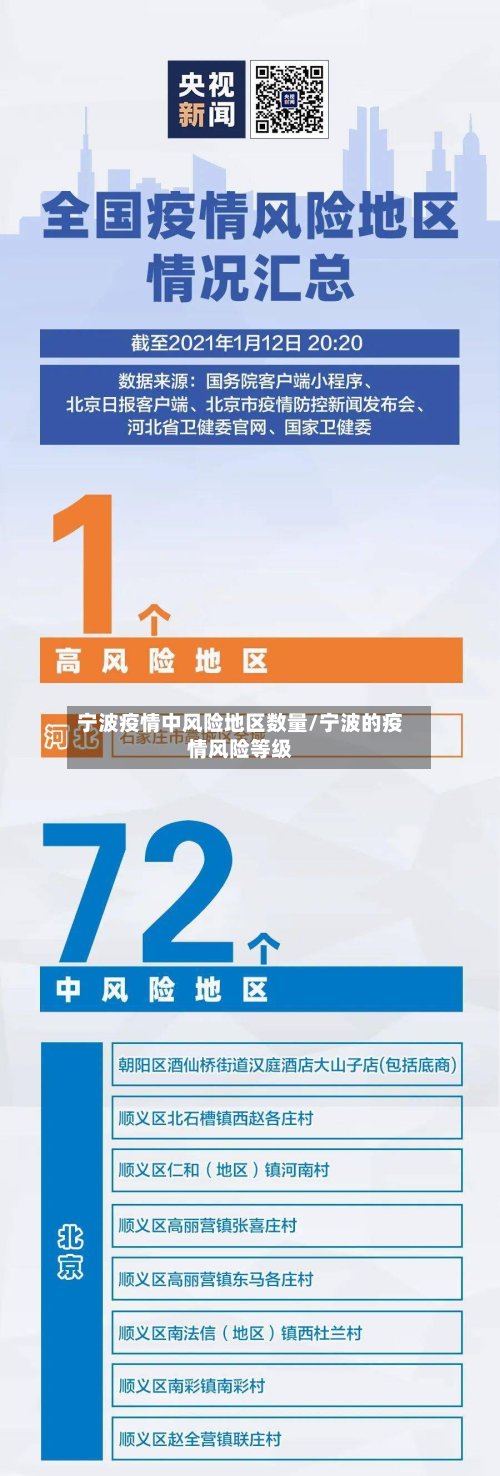 宁波疫情中风险地区数量/宁波的疫情风险等级