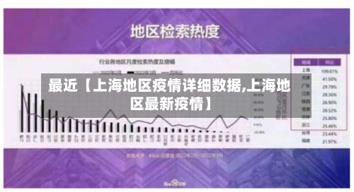 最近【上海地区疫情详细数据,上海地区最新疫情】-第2张图片