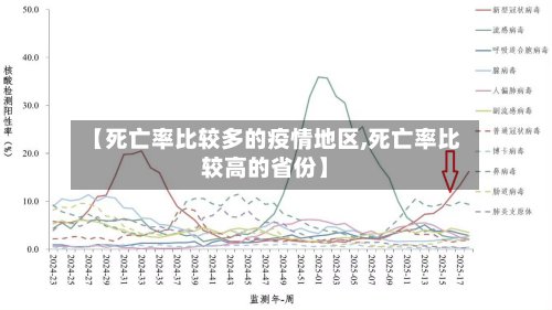 【死亡率比较多的疫情地区,死亡率比较高的省份】-第3张图片