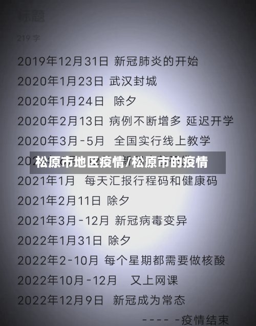 松原市地区疫情/松原市的疫情-第2张图片