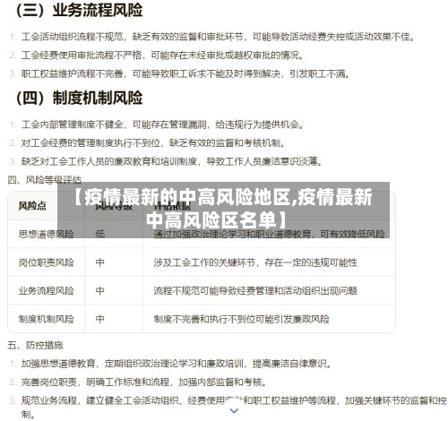 【疫情最新的中高风险地区,疫情最新中高风险区名单】
