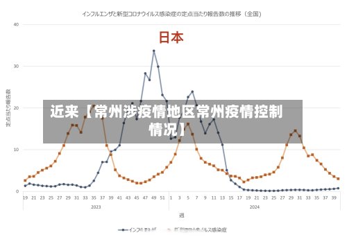 近来【常州涉疫情地区常州疫情控制情况】-第3张图片