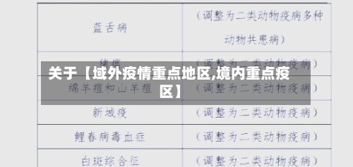 关于【域外疫情重点地区,境内重点疫区】