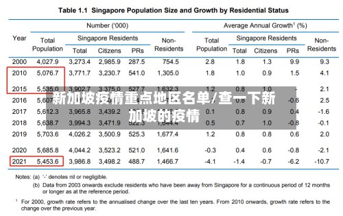 新加坡疫情重点地区名单/查一下新加坡的疫情-第3张图片