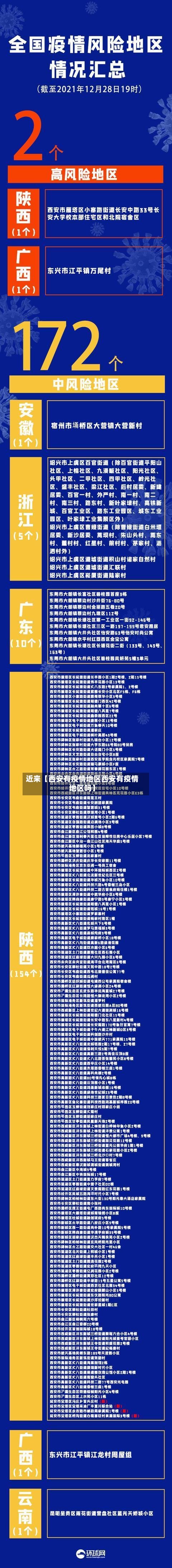 近来【西安有疫情地区西安有疫情地区吗】-第2张图片