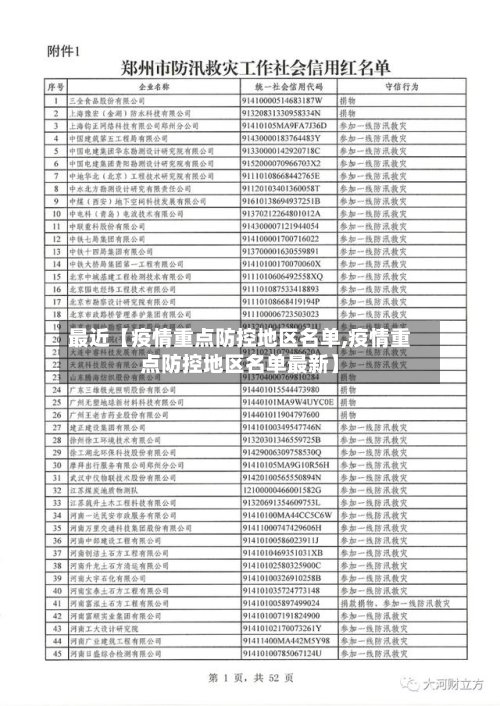 最近【疫情重点防控地区名单,疫情重点防控地区名单最新】