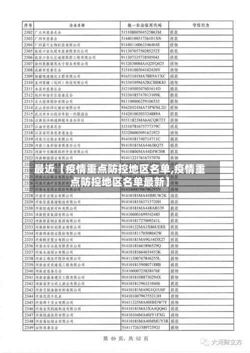 最近【疫情重点防控地区名单,疫情重点防控地区名单最新】-第3张图片