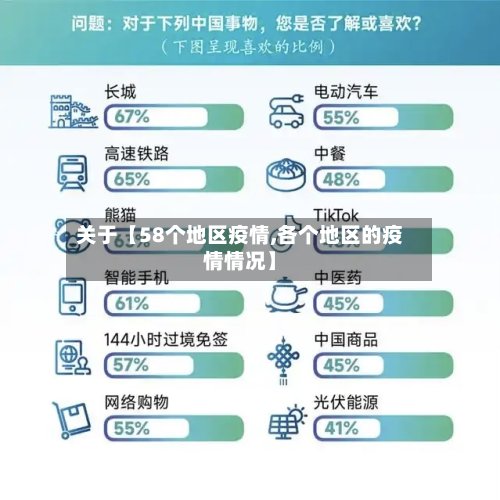 关于【58个地区疫情,各个地区的疫情情况】-第2张图片