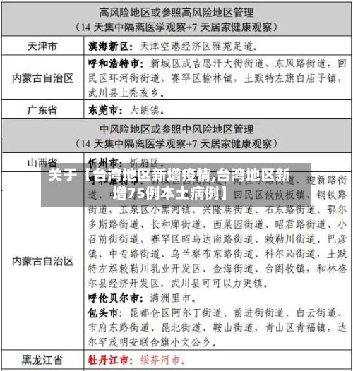 关于【台湾地区新增疫情,台湾地区新增75例本土病例】