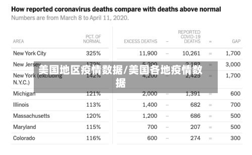 美国地区疫情数据/美国各地疫情数据-第2张图片