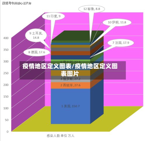 疫情地区定义图表/疫情地区定义图表图片-第2张图片