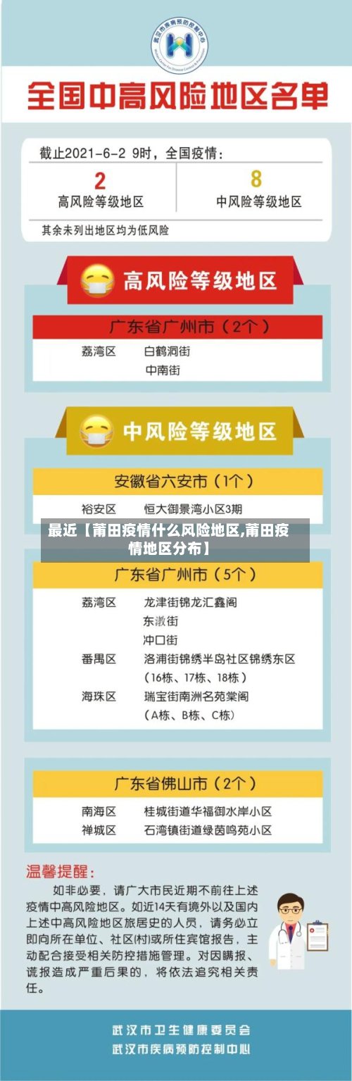 最近【莆田疫情什么风险地区,莆田疫情地区分布】