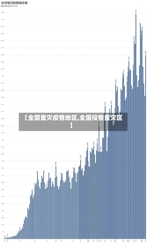 【全国重灾疫情地区,全国役情重灾区】-第2张图片