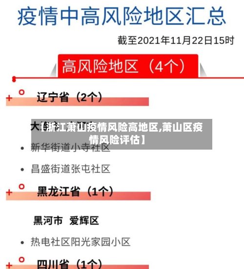 【浙江萧山疫情风险高地区,萧山区疫情风险评估】