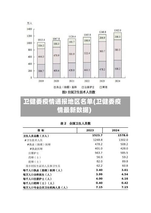 卫健委疫情通报地区名单(卫健委疫情最新数据)-第2张图片