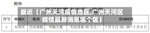 最近【广州天河疫情地区,广州天河区疫情最新消息哪个区】-第2张图片