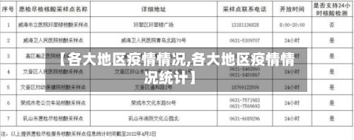 【各大地区疫情情况,各大地区疫情情况统计】-第2张图片