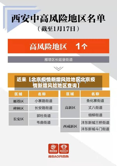 近来【北京疫情新增风险地区北京疫情新增风险地区查询】-第2张图片