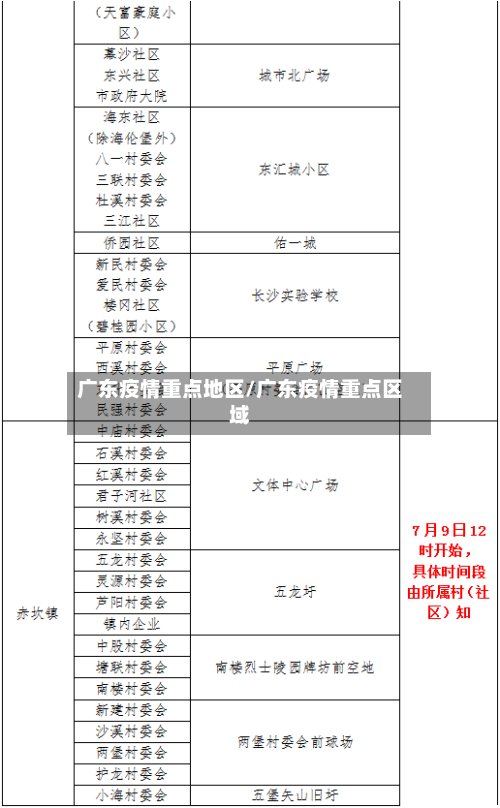 广东疫情重点地区/广东疫情重点区域