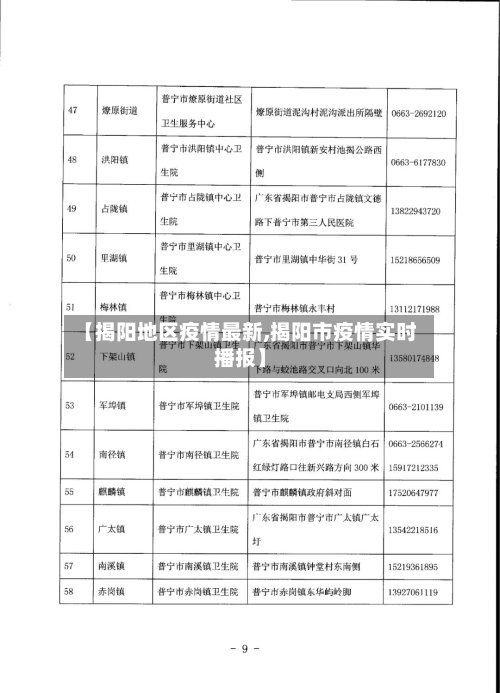 【揭阳地区疫情最新,揭阳市疫情实时播报】
