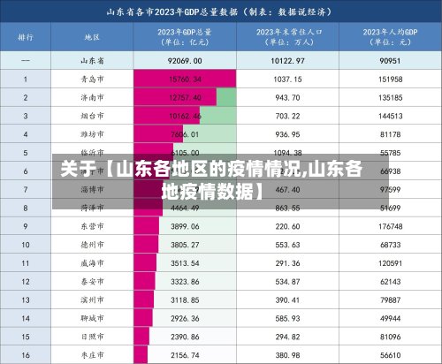 关于【山东各地区的疫情情况,山东各地疫情数据】-第3张图片